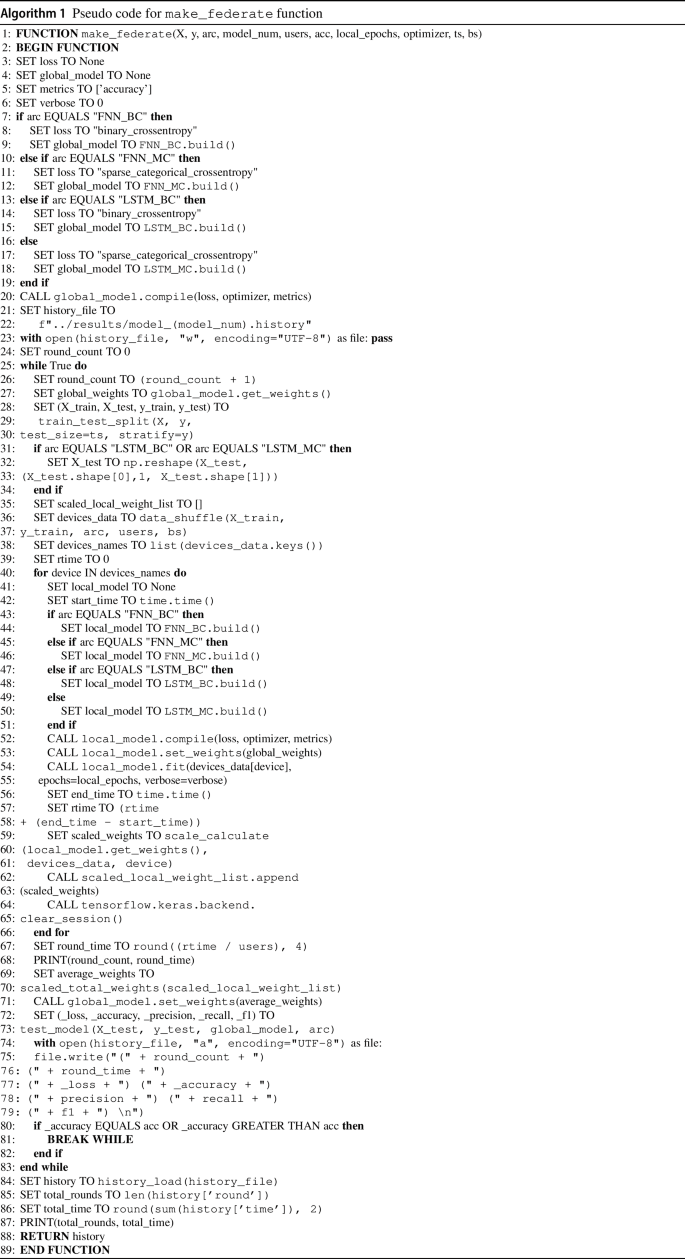 FEDetect: A Federated Learning-Based Malware Detection and ...