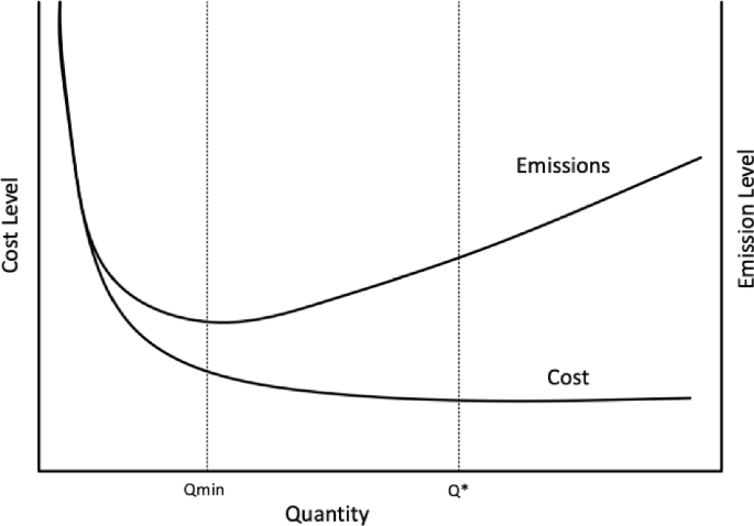 A New Sustainable Economic Production Quantity Model with Imperfect ...