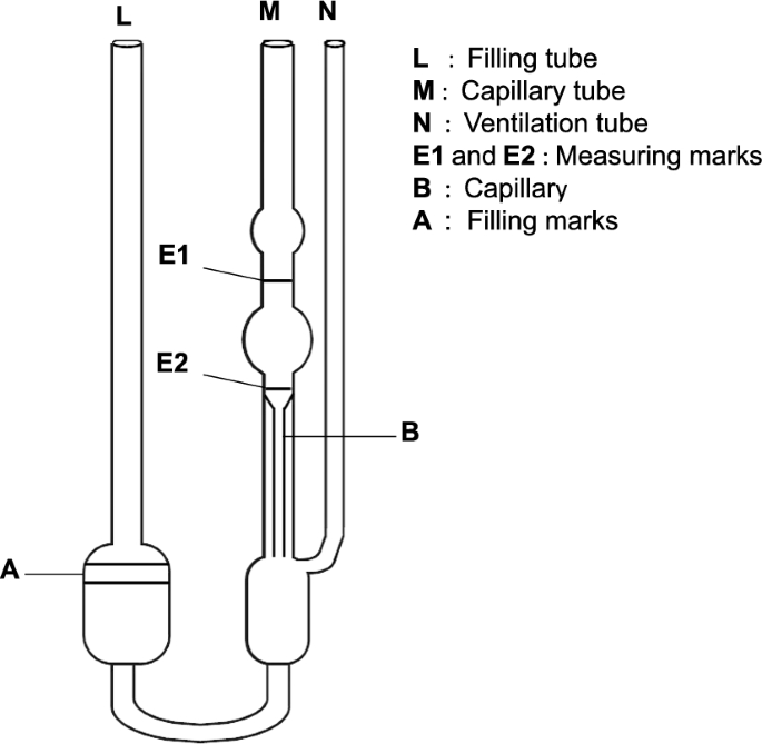 A Novel Automated Kinematic Capillary Viscometer System for Precise ...