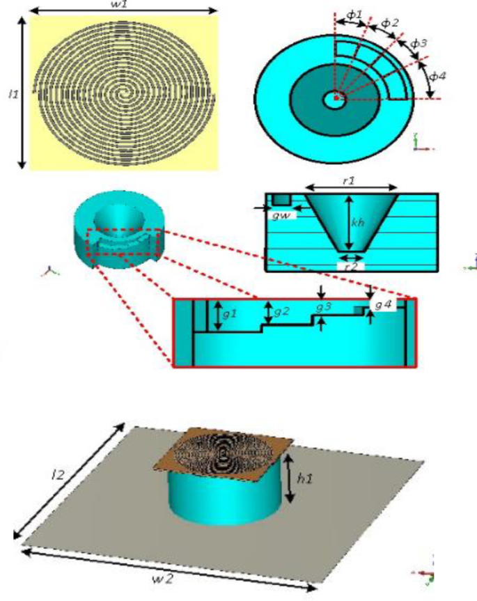 A Novel GNSS Antenna and Array Design with 3D-Printed Stepped Backed ...