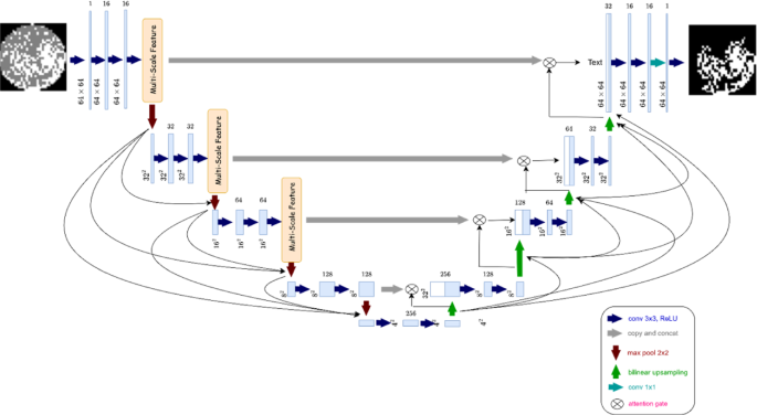 Hybrid Wafer Defect Detection and Segmentation Using Verilog-Based ...