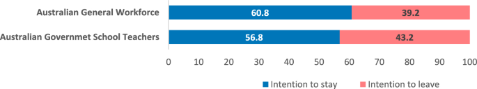 research paper about water shortage figure 2