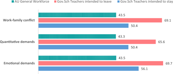 research paper about water shortage figure 3