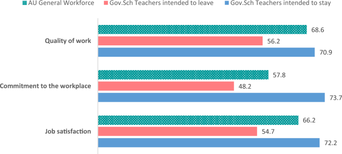 research paper about water shortage figure 7