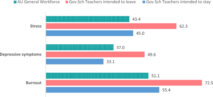 research paper about water shortage figure 9
