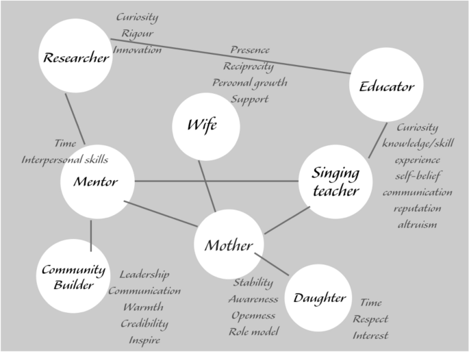 From clusters of crises to constellations of hope: career guidance for ...