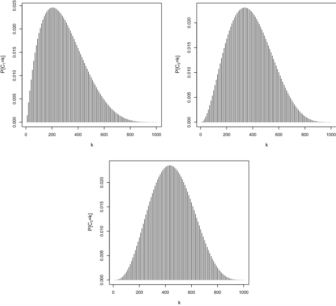 investing in your own and peers risks the simple analytics of p2p insurance springerlink
