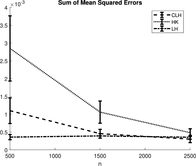 Accelerating the computation of Shapley effects for datasets with many ...