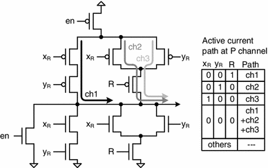 figure 21