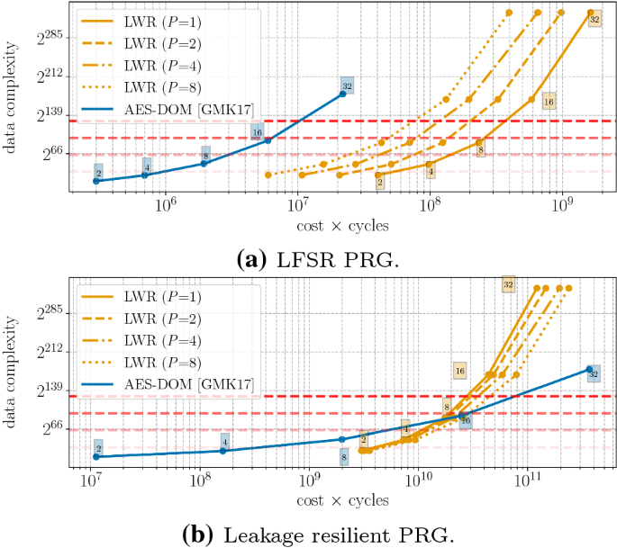 figure 17