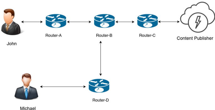 Mul-IBS: a multivariate identity-based signature scheme compatible 