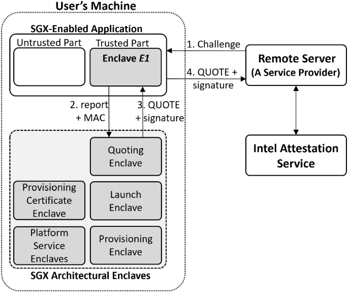 Developing REST API using Sprint Boot — Part 2, by Wei-Meng Lee