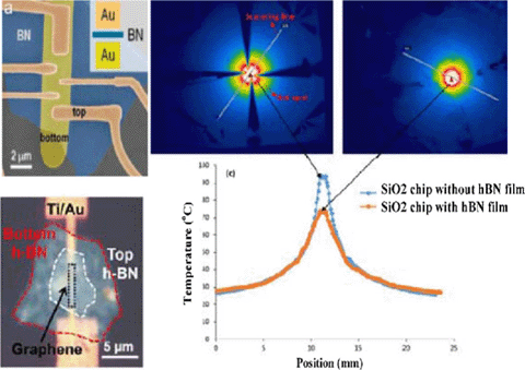 Synthesis And Applications Of Two Dimensional Hexagonal Boron Nitride In Electronics Manufacturing Springerlink