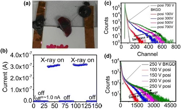 Room Temperature Hard Radiation Detectors Based On Solid State Compound Semiconductors An Overview Springerlink