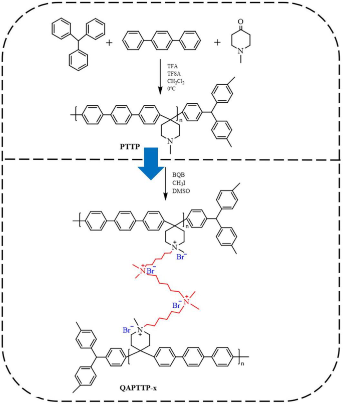 Synthesis and Properties of Branched-Crosslinked Poly(aryl piperidinium ...