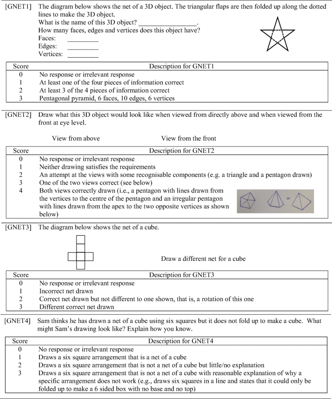 The Influence Of Spatial Reasoning On Analysing About Measurement Situations Springerlink The Influence Of Spatial Reasoning On Analysing About Measurement Situations Springerlink