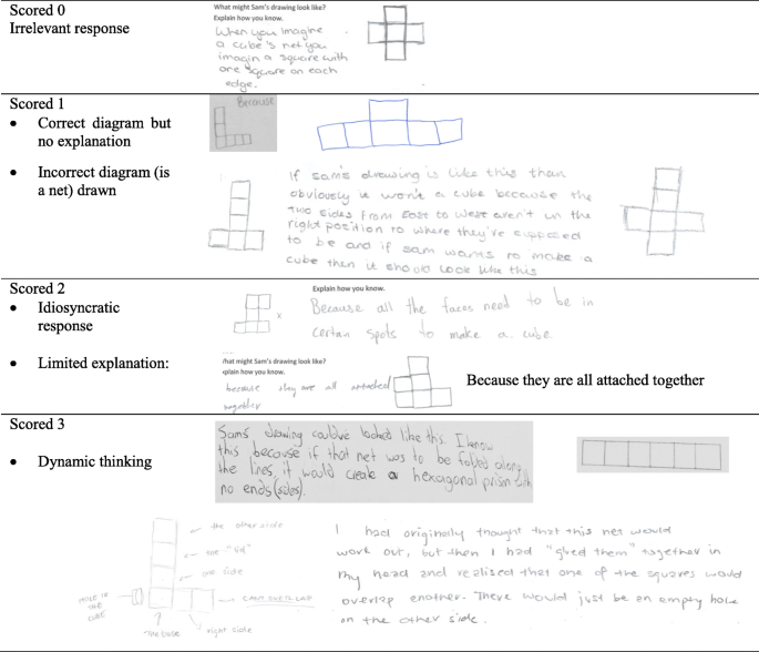 The Influence Of Spatial Reasoning On Analysing About Measurement Situations Springerlink