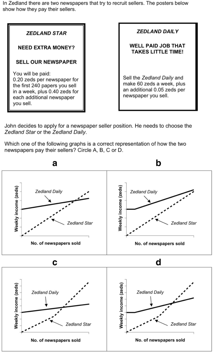 English version of the item Revolving Door (PM995Q02). Adapted from