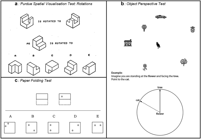 Spatial Visualisation