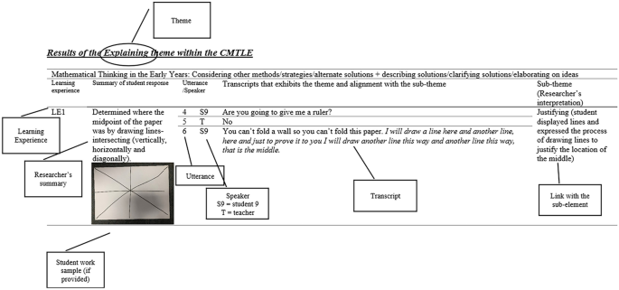 critical thinking process mathematics figure 1