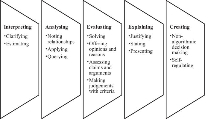 critical thinking process mathematics figure 2