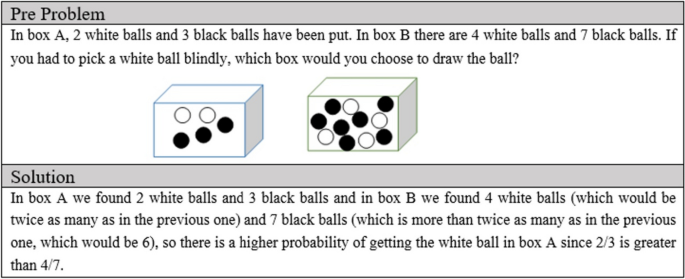 implications of problem solving to mathematics teaching and learning figure 12