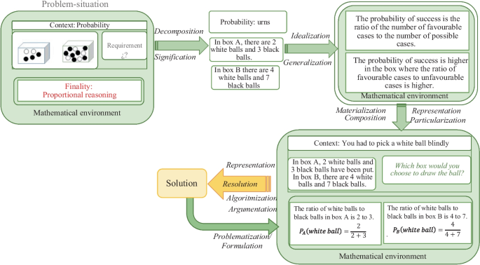 implications of problem solving to mathematics teaching and learning figure 13