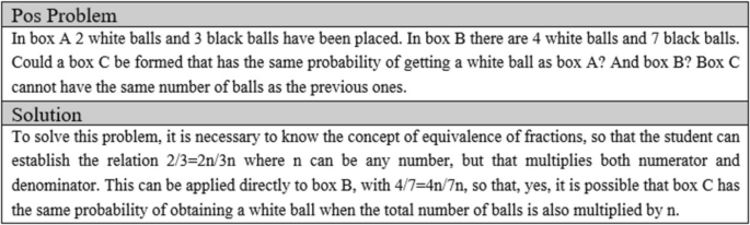 implications of problem solving to mathematics teaching and learning figure 14