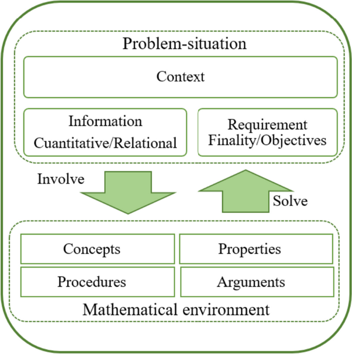 implications of problem solving to mathematics teaching and learning figure 2