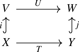 A Note On Universal Operators Between Separable Banach Spaces Springerlink