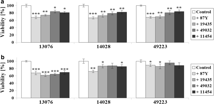 The Influence Of Bacillus Subtilis 87y Isolated From Eisenia Fetida On The Growth Of Pathogenic And Probiotic Microorganisms Springerlink