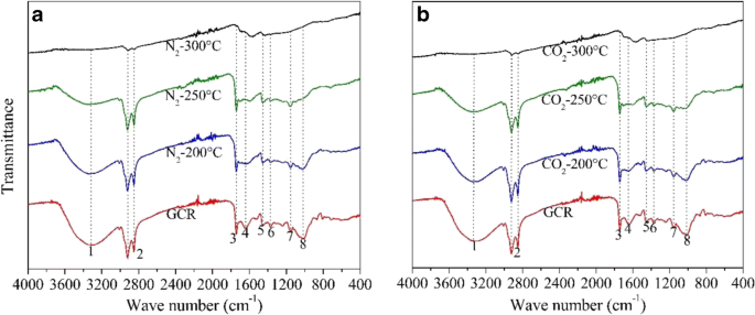 Fuel Properties Of Biochar From Torrefaction Of Ground Coffee Residue Effect Of Process Temperature Time And Sweeping Gas Springerlink Fuel Properties Of Biochar From Torrefaction Of Ground Coffee Residue Effect Of Process Temperature Time And Sweeping Gas Springerlink