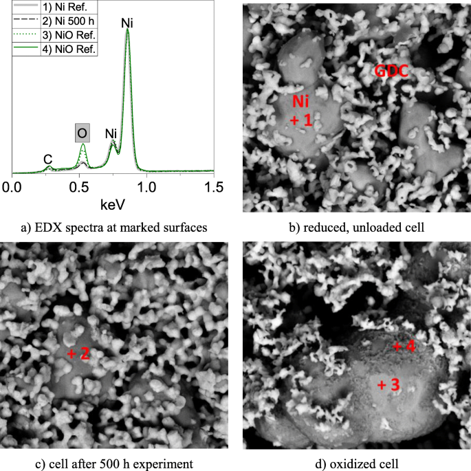 figure 15