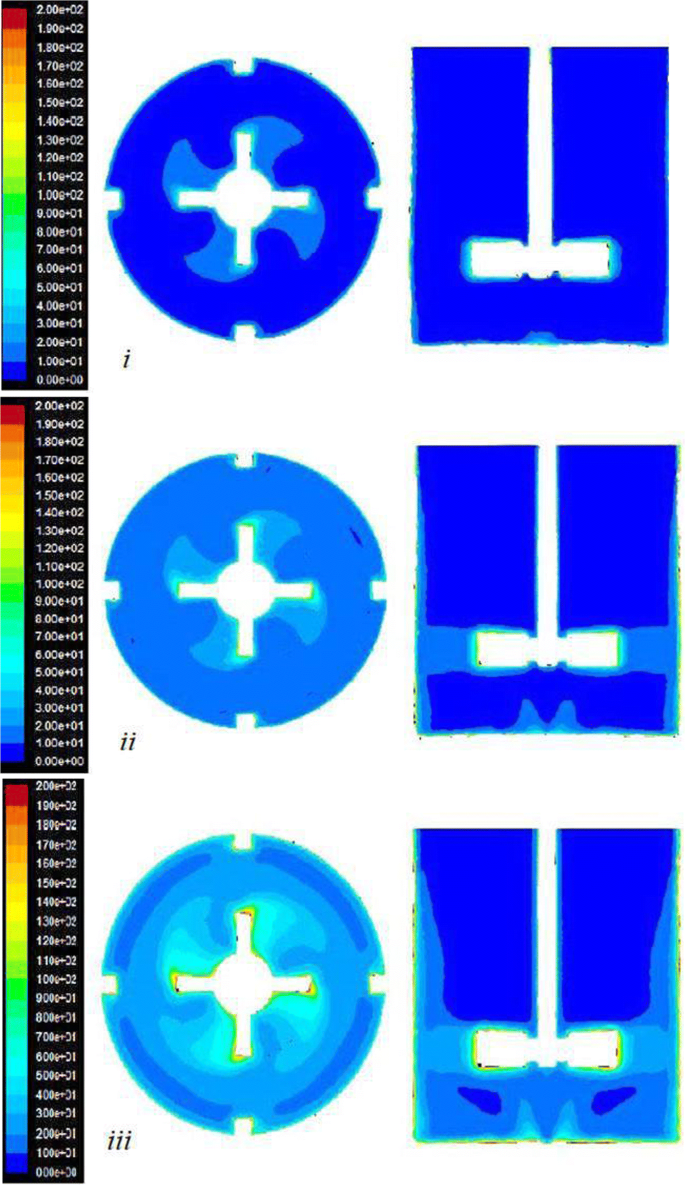 Cfd Simulation Of Anaerobic Digestier To Investigate Sludge Rheology And Biogas Production Springerlink