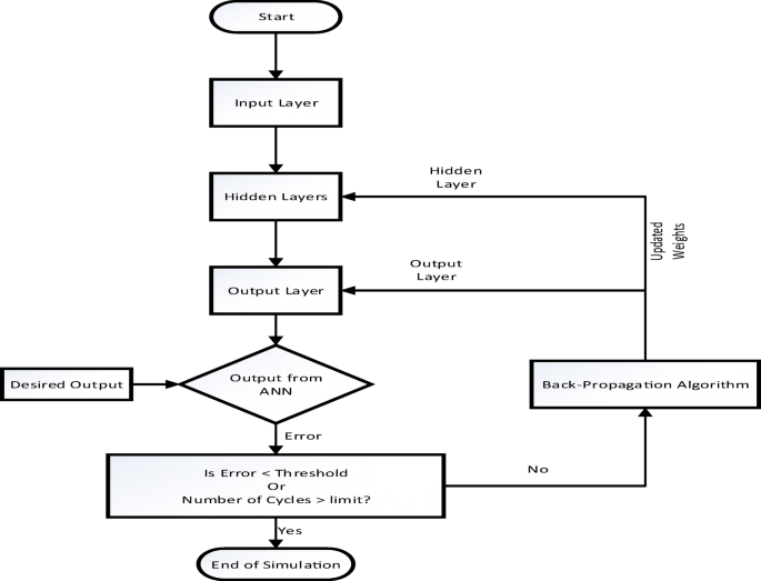 design biogas plant pdf viewer