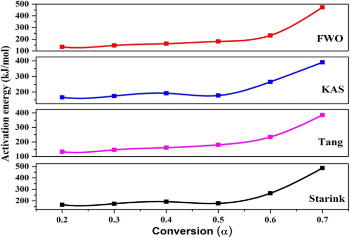 converting gcm to iso converting gcm to iso