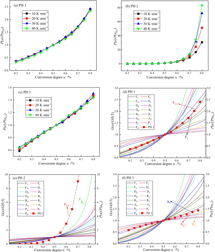 Torrefaction for the Pyrolysis of Industrial Kraft Lignin: Physicochemical  Characterization and Kinetic Triplet Determination