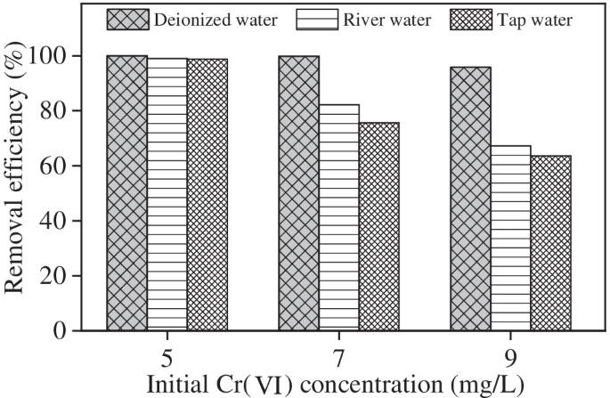 figure 15