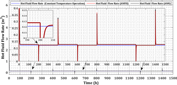 figure 24