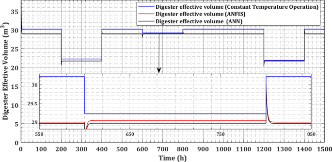 figure 27