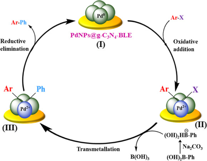 scheme 3