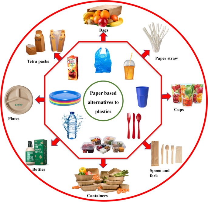 Bio-based materials for barrier coatings on paper packaging 