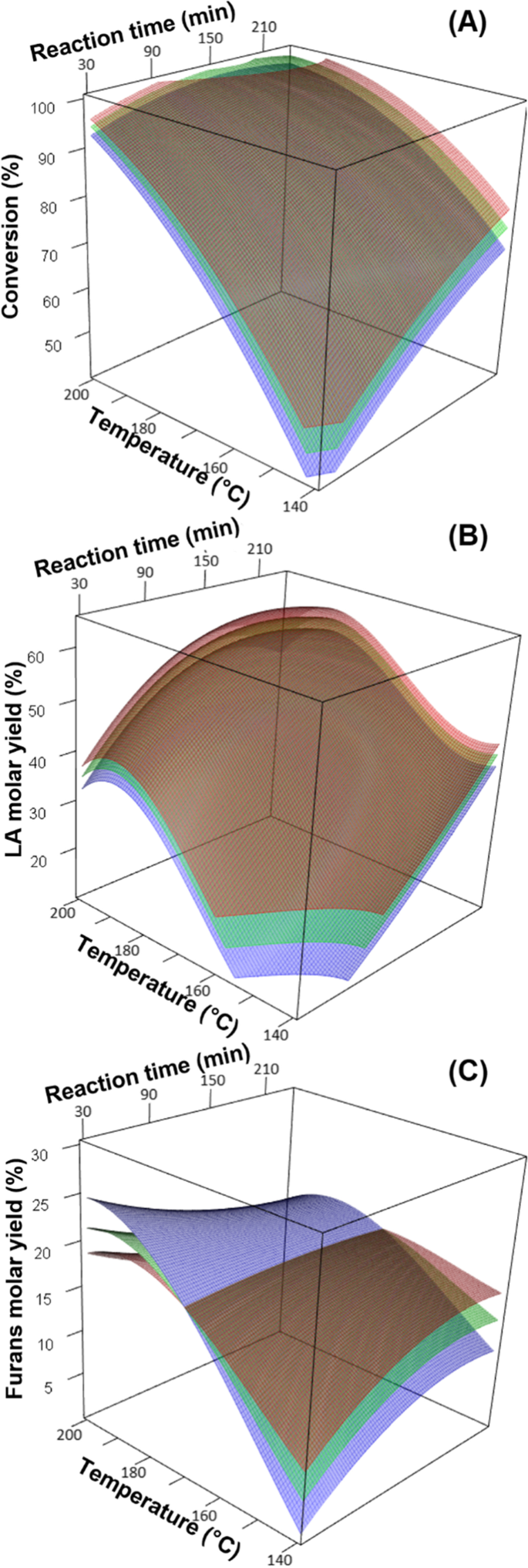 New Proposal in a Biorefinery Context: Recovery of Acetic and Formic Acids by Adsorption on Hydrotalcites