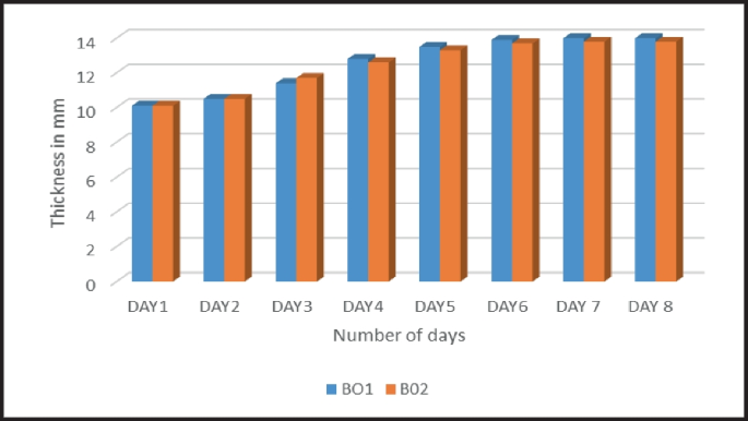 figure 18