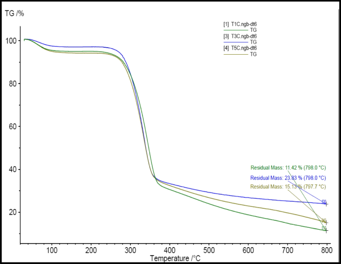 bpc-157 tga approval status Optimization of xylanase production by Bacillus sp. in submerged  fermentation using cotton biomass as cost-effective feedstock and its  potential application for bio-bleaching of cotton stalk pulp