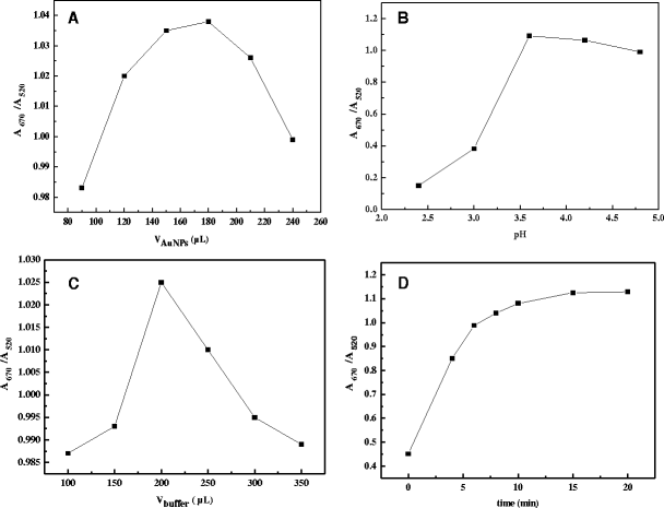 Simple method for visual detection of glutathione S-transferase activity and inhibition using cysteamine-capped gold nanoparticles as colorimetric probes | Discover Metals | Springer Nature Link Simple method for visual detection of glutathione S-transferase activity and inhibition using cysteamine-capped gold nanoparticles as colorimetric probes | Discover Metals | Springer Nature Link