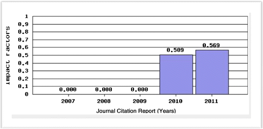 international journal of diabetes in developing countries abbreviation cukorbetegség állatok kezelésére