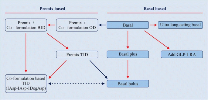 figure b