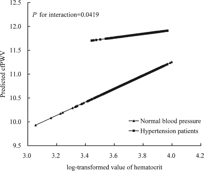 Range hct normal Hemoglobin test