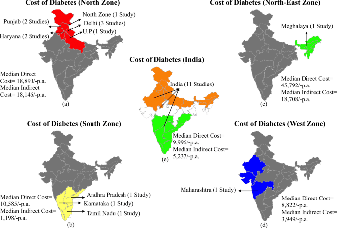 review of literature on diabetes in india figure 2